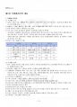 2015년 동계계절시험 식생활관리 시험범위 핵심체크 2페이지