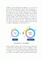 삼성물산과 제일모직 합병 proxy fighting 과정에서 제기된 금융윤리 이슈분석자료 6페이지