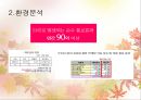 AK몰 마케팅 발표 프레젠테이션 4페이지