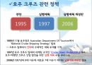 호주크루즈시장 정책과 전망 18페이지
