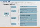 해상운송의 기초 6페이지