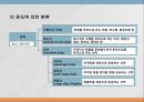 해상운송의 기초 10페이지