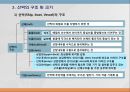 해상운송의 기초 21페이지