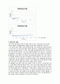 비중계比重計에 의한 입도 시험- 결과레포트 8페이지