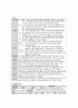 정신간호학 - Paranoid Schizophrenia (망상형, 편집형 정신분열증) Case Study 4페이지
