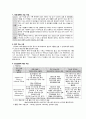 정신간호학 - Paranoid Schizophrenia (망상형, 편집형 정신분열증) Case Study 5페이지