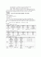 정신간호학 - Paranoid Schizophrenia (망상형, 편집형 정신분열증) Case Study 6페이지