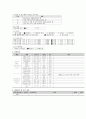 노인간호학 뇌졸중(CVA, Cerebrovascular accident) Case study 5페이지