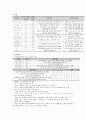 노인간호학 뇌졸중(CVA, Cerebrovascular accident) Case study 6페이지