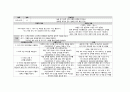 노인간호학 뇌졸중(CVA, Cerebrovascular accident) Case study 9페이지