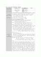 성인간호학 일반외과(GS) 사전학습 : 욕창(Sore), Glycerin enema(글리세린 관장), Colon cancer(결장암), Transfusion(수혈), Insulin 8페이지