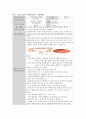 성인간호학 일반외과(GS) 사전학습 : 욕창(Sore), Glycerin enema(글리세린 관장), Colon cancer(결장암), Transfusion(수혈), Insulin 16페이지