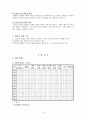 사회문제론 범죄문제에 대한 관점 4페이지