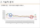 ★ 투자론 - LG화학 기업분석 ( LG화학,  기술적 분석, 기본적 분석, 경제분석, 산업분석, 기업분석, 주가분석 ) 7페이지
