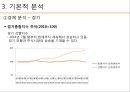 ★ 투자론 - LG화학 기업분석 ( LG화학,  기술적 분석, 기본적 분석, 경제분석, 산업분석, 기업분석, 주가분석 ) 8페이지