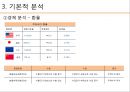 ★ 투자론 - LG화학 기업분석 ( LG화학,  기술적 분석, 기본적 분석, 경제분석, 산업분석, 기업분석, 주가분석 ) 9페이지