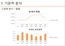 ★ 투자론 - LG화학 기업분석 ( LG화학,  기술적 분석, 기본적 분석, 경제분석, 산업분석, 기업분석, 주가분석 ) 10페이지