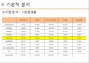 ★ 투자론 - LG화학 기업분석 ( LG화학,  기술적 분석, 기본적 분석, 경제분석, 산업분석, 기업분석, 주가분석 ) 14페이지