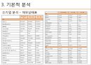 ★ 투자론 - LG화학 기업분석 ( LG화학,  기술적 분석, 기본적 분석, 경제분석, 산업분석, 기업분석, 주가분석 ) 16페이지
