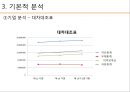 ★ 투자론 - LG화학 기업분석 ( LG화학,  기술적 분석, 기본적 분석, 경제분석, 산업분석, 기업분석, 주가분석 ) 17페이지