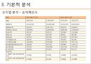★ 투자론 - LG화학 기업분석 ( LG화학,  기술적 분석, 기본적 분석, 경제분석, 산업분석, 기업분석, 주가분석 ) 18페이지