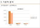 ★ 투자론 - LG화학 기업분석 ( LG화학,  기술적 분석, 기본적 분석, 경제분석, 산업분석, 기업분석, 주가분석 ) 19페이지