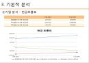 ★ 투자론 - LG화학 기업분석 ( LG화학,  기술적 분석, 기본적 분석, 경제분석, 산업분석, 기업분석, 주가분석 ) 20페이지
