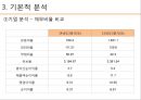 ★ 투자론 - LG화학 기업분석 ( LG화학,  기술적 분석, 기본적 분석, 경제분석, 산업분석, 기업분석, 주가분석 ) 21페이지