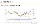 ★ 투자론 - LG화학 기업분석 ( LG화학,  기술적 분석, 기본적 분석, 경제분석, 산업분석, 기업분석, 주가분석 ) 22페이지