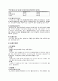 ★ 성인간호학 - 당뇨병 ( 당뇨병의 병태생리,당뇨병의 원인, 당뇨병의 종류, 당뇨병의 진단기준, 당뇨병의 증상, 당뇨병의 합병증, 당뇨병의 치료, 질환고찰, 간호력, 간호사정, 간호과정 ) 5페이지