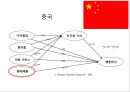 ★ 호텔사업계획프로젝트 - 메디컬호텔 ( 메디컬호텔의 지각된 혜택과 외국여행객들의 의사결정 과정에 있어서의 관계 ) 30페이지