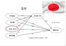 ★ 호텔사업계획프로젝트 - 메디컬호텔 ( 메디컬호텔의 지각된 혜택과 외국여행객들의 의사결정 과정에 있어서의 관계 ) 31페이지