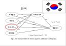 ★ 호텔사업계획프로젝트 - 메디컬호텔 ( 메디컬호텔의 지각된 혜택과 외국여행객들의 의사결정 과정에 있어서의 관계 ) 32페이지