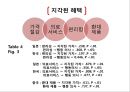 ★ 호텔사업계획프로젝트 - 메디컬호텔 ( 메디컬호텔의 지각된 혜택과 외국여행객들의 의사결정 과정에 있어서의 관계 ) 36페이지