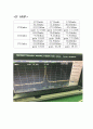  RF보고서 - 케이블에 따른 입.출력, Down Mixer, IF AMP, LC Filter,통과 대역폭 BPF1 측정,통과 대역폭 BPF1 측정,스쿼트 대역폭 구하기, 10db 대역폭 5페이지