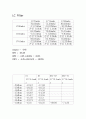  RF보고서 - 케이블에 따른 입.출력, Down Mixer, IF AMP, LC Filter,통과 대역폭 BPF1 측정,통과 대역폭 BPF1 측정,스쿼트 대역폭 구하기, 10db 대역폭 6페이지