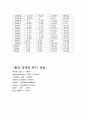  RF보고서 - 케이블에 따른 입.출력, Down Mixer, IF AMP, LC Filter,통과 대역폭 BPF1 측정,통과 대역폭 BPF1 측정,스쿼트 대역폭 구하기, 10db 대역폭 7페이지