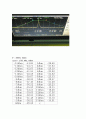  RF보고서 - 케이블에 따른 입.출력, Down Mixer, IF AMP, LC Filter,통과 대역폭 BPF1 측정,통과 대역폭 BPF1 측정,스쿼트 대역폭 구하기, 10db 대역폭 11페이지