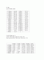  RF보고서 - 케이블에 따른 입.출력, Down Mixer, IF AMP, LC Filter,통과 대역폭 BPF1 측정,통과 대역폭 BPF1 측정,스쿼트 대역폭 구하기, 10db 대역폭 12페이지