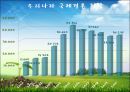 아동복지론 - 다문화가정 ppt 4페이지