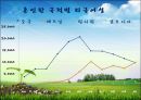 아동복지론 - 다문화가정 ppt 6페이지