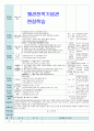 평가인증 만5세 6월 우리동네 보육일지(보육실습일지) 5페이지