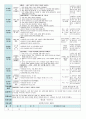 평가인증 만5세 6월 우리동네 보육일지(보육실습일지) 25페이지
