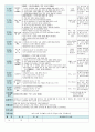 평가인증 만5세 6월 우리동네 보육일지(보육실습일지) 37페이지