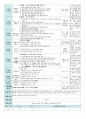 평가인증 만5세 6월 우리동네 보육일지(보육실습일지) 45페이지
