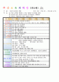 평가인증 만5세 7월 여름 보육일지(보육실습일지) 1페이지