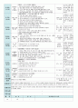 평가인증 만5세 7월 여름 보육일지(보육실습일지) 5페이지