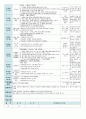 평가인증 만5세 7월 여름 보육일지(보육실습일지) 7페이지