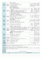 평가인증 만5세 7월 여름 보육일지(보육실습일지) 11페이지