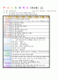 평가인증 만5세 7월 여름 보육일지(보육실습일지) 13페이지
